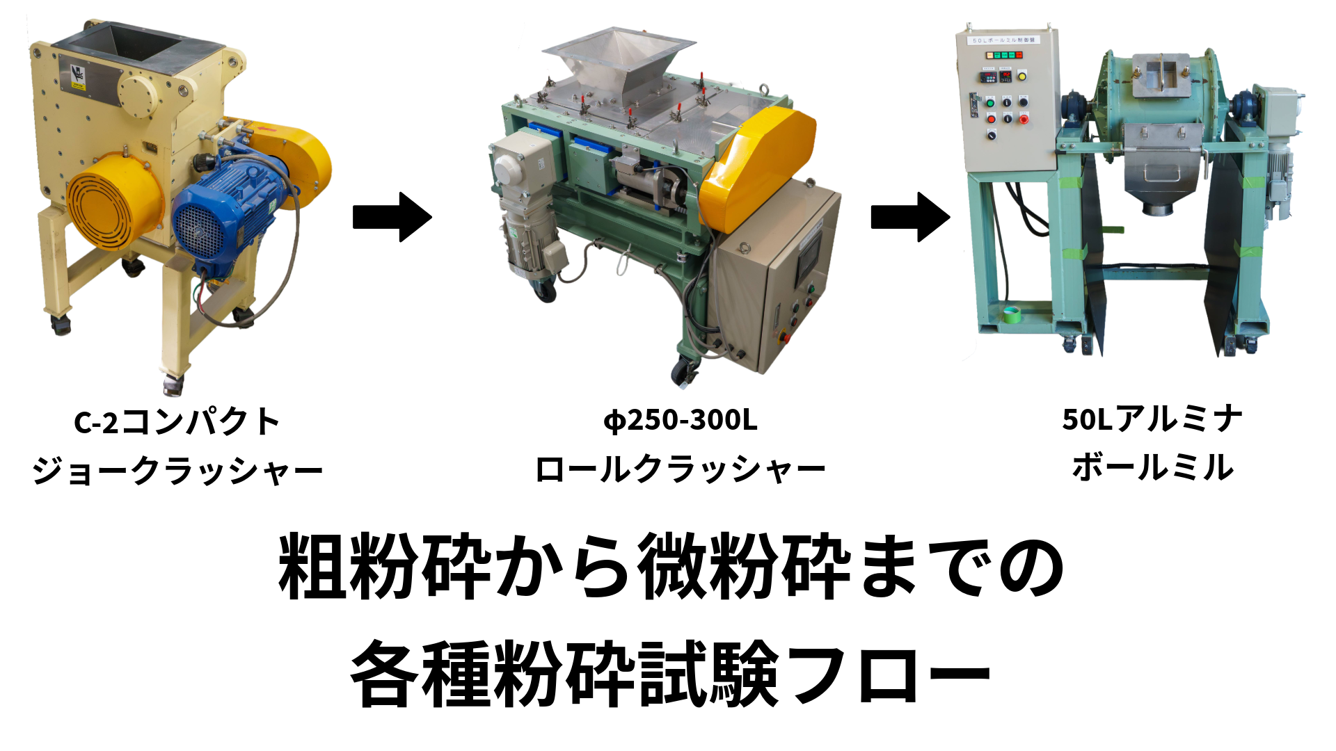 粗粉砕から微粉砕までの各種粉砕試験フロー
